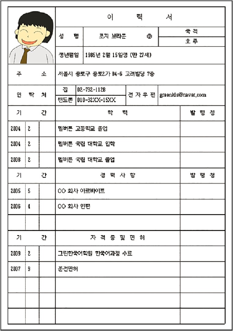 Sample Resume For General Surgeon