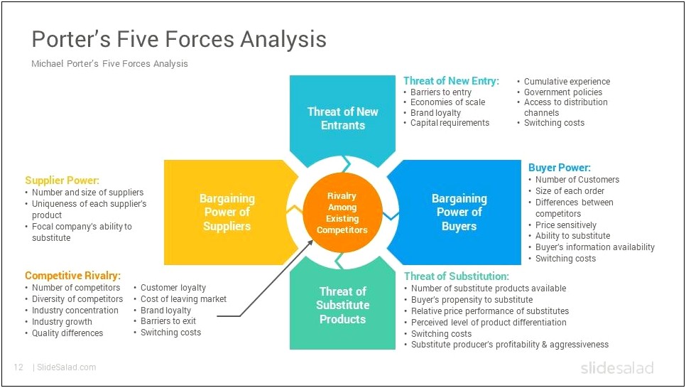5 Forces Analysis Ppt Template Free