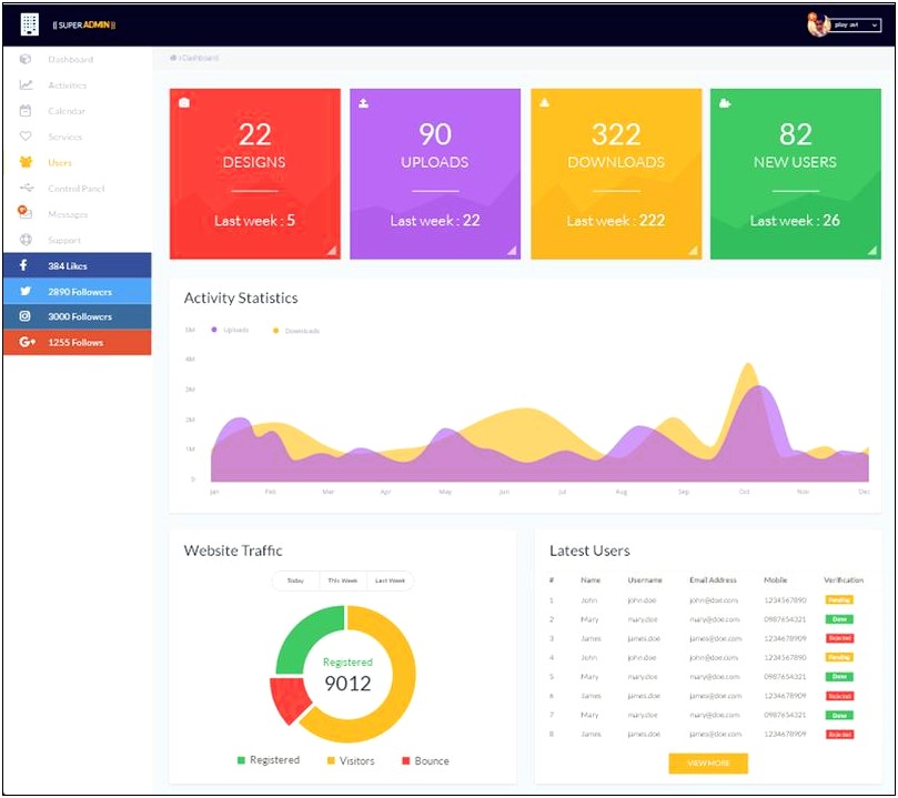 Admin Dashboard Psd Template Free Download