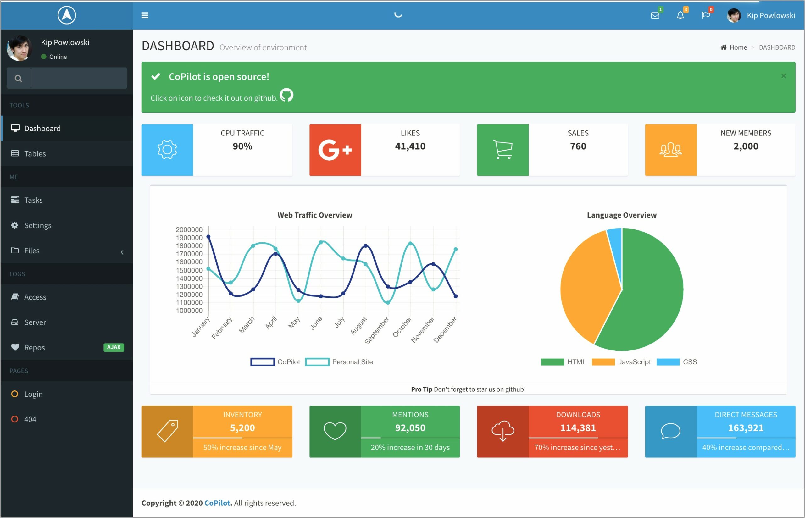 Admin Dashboard Template Free Download Bootstrap