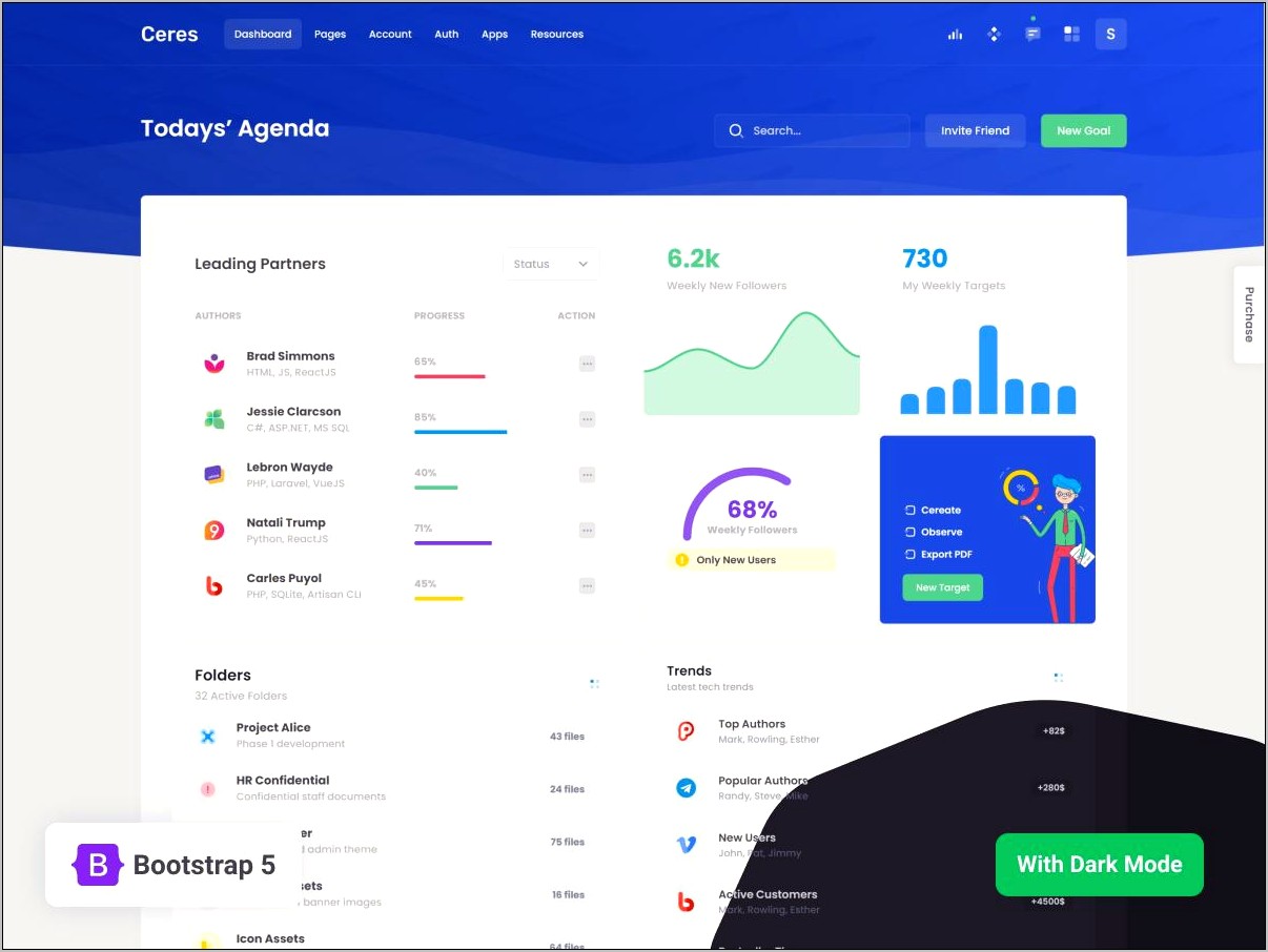 Admin Panel Dashboard Template Free Download