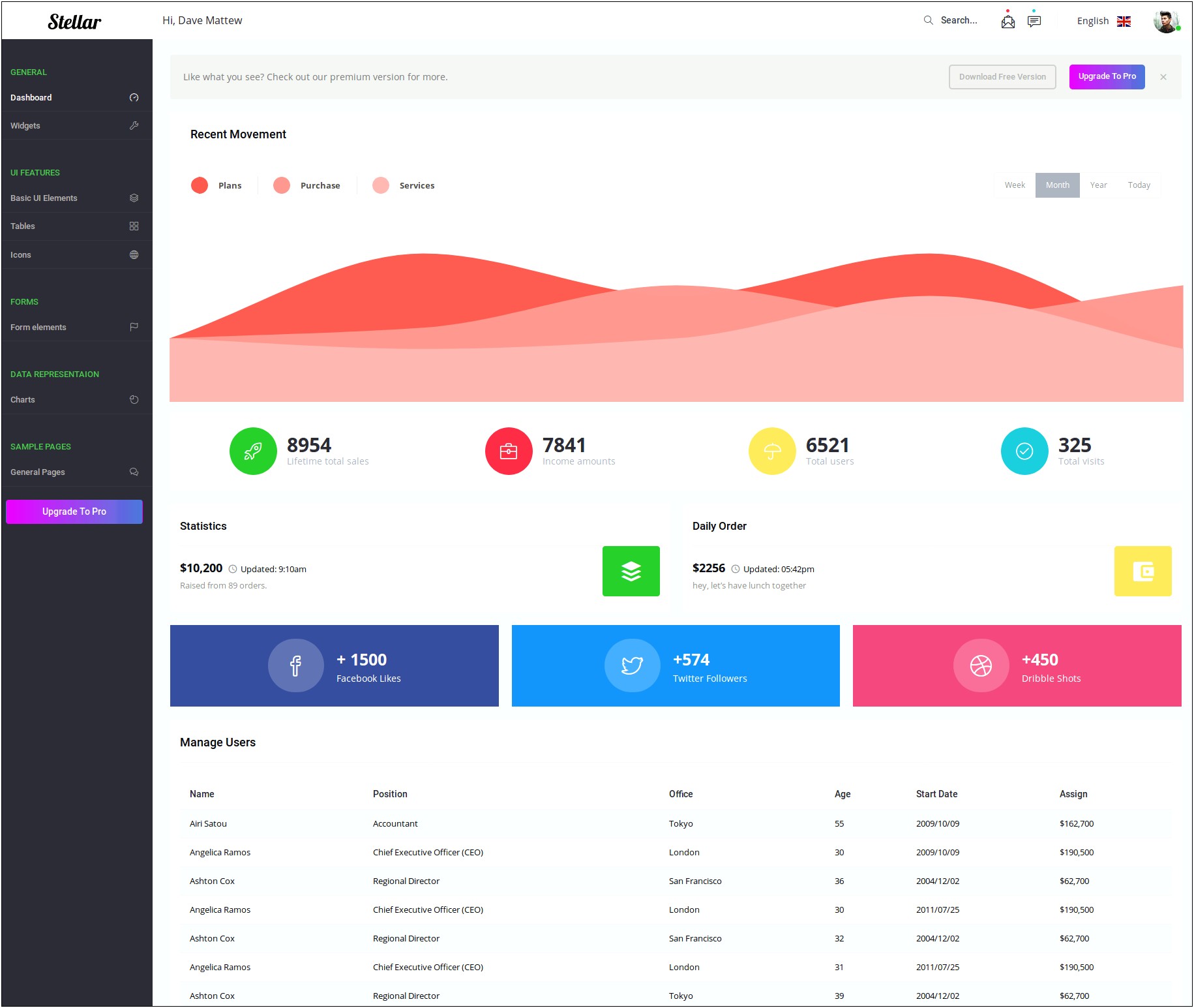 Admin Template Bootstrap Free Download 2019