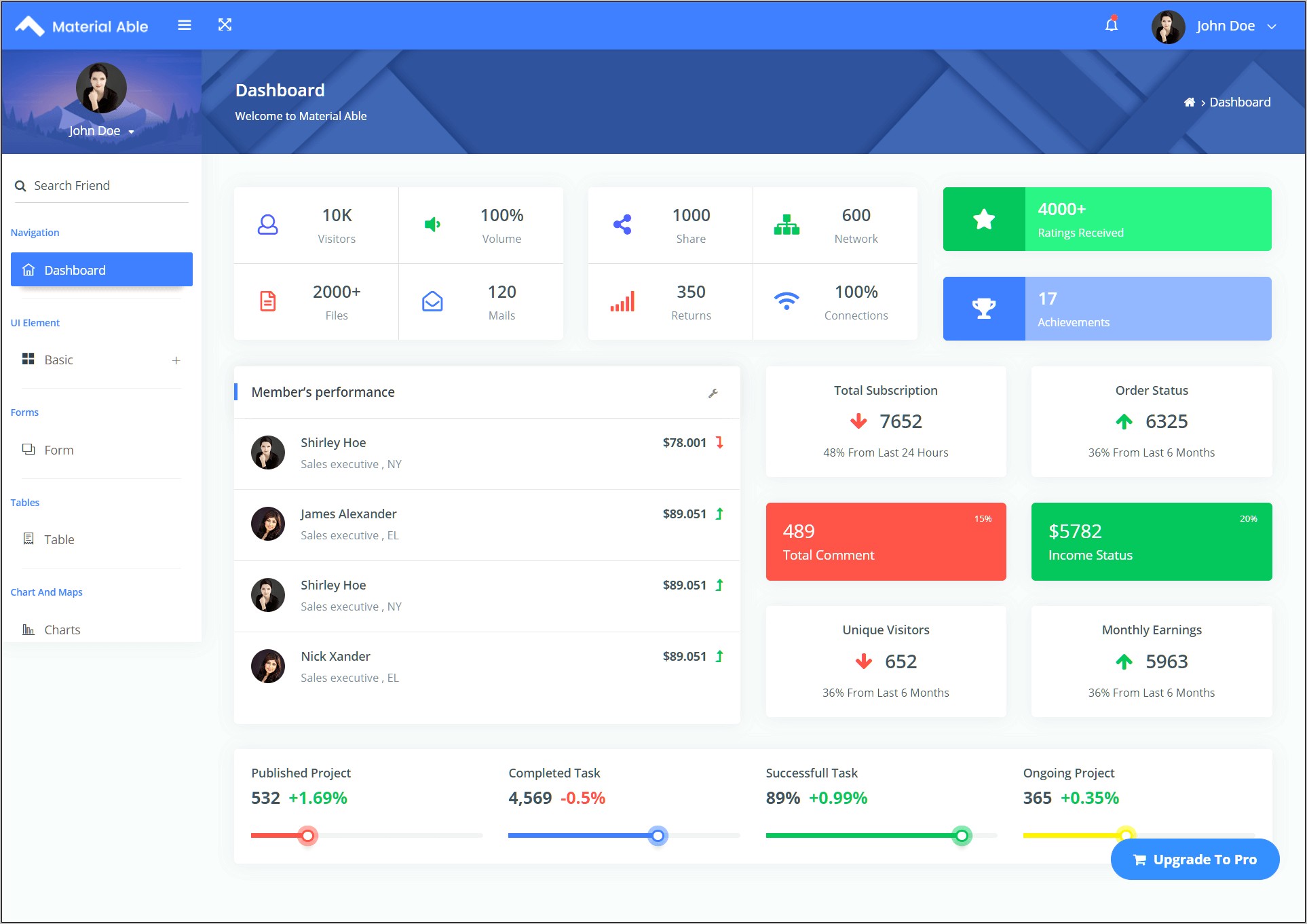 Admin Template Free Download Bootstrap 4