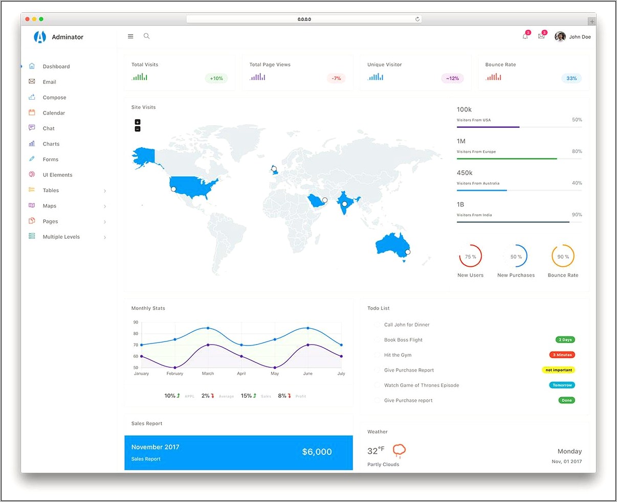 Angle Bootstrap Admin Template Free Download