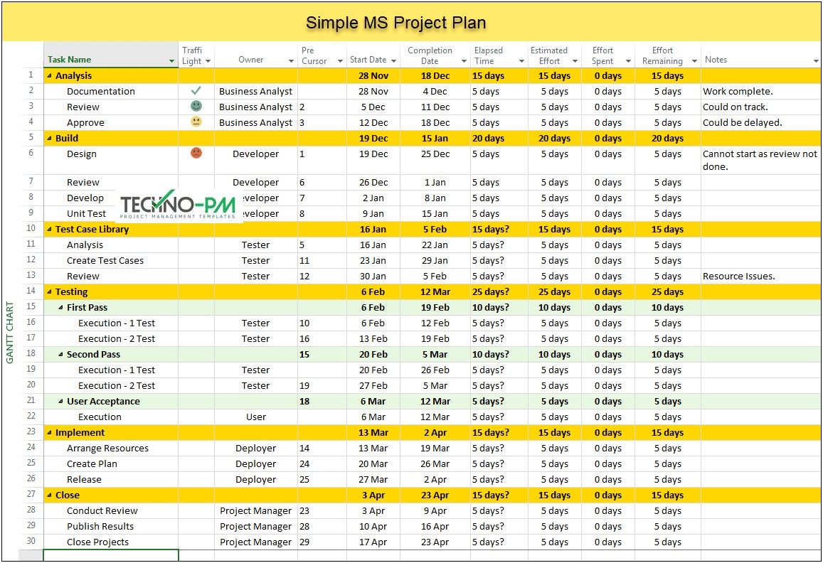 Application Development Project Plan Template Free
