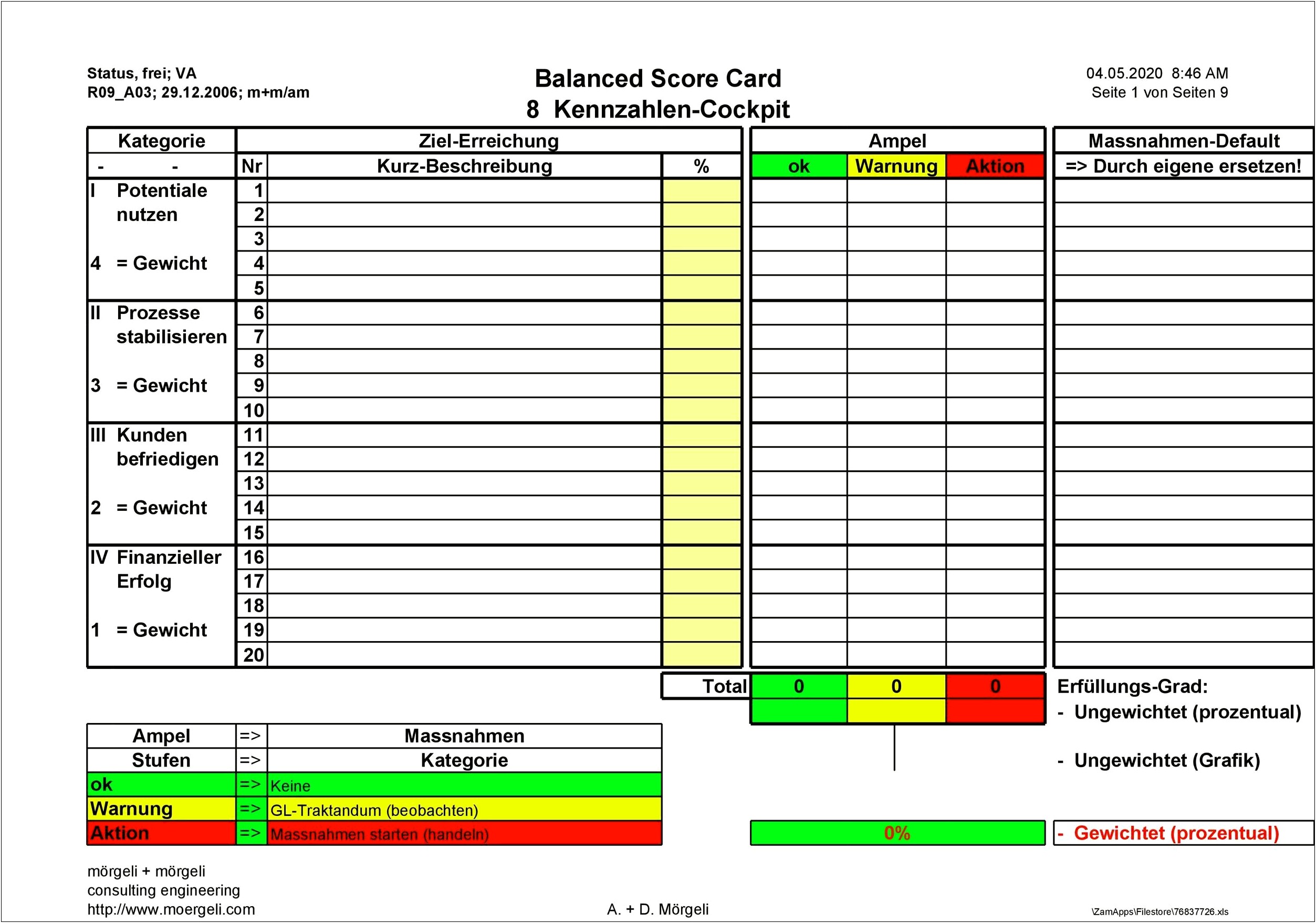 Balanced Scorecard Institute Free Bsc Templates