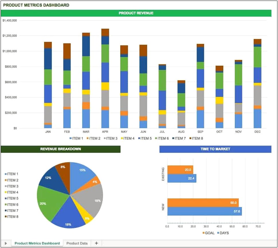 Best Free Excel Templates And Dashboards