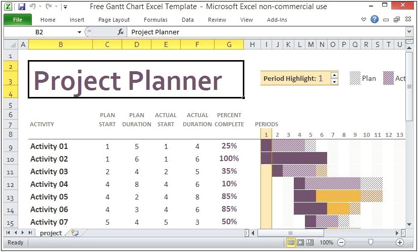 Best Free Project Management Excel Template