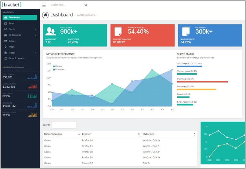 Bootstrap 3 Admin Template Free Download
