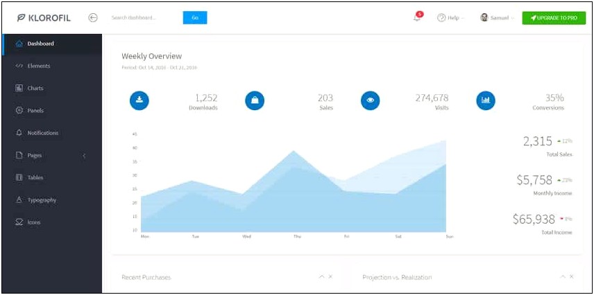 Bootstrap 3 Responsive Admin Template Free