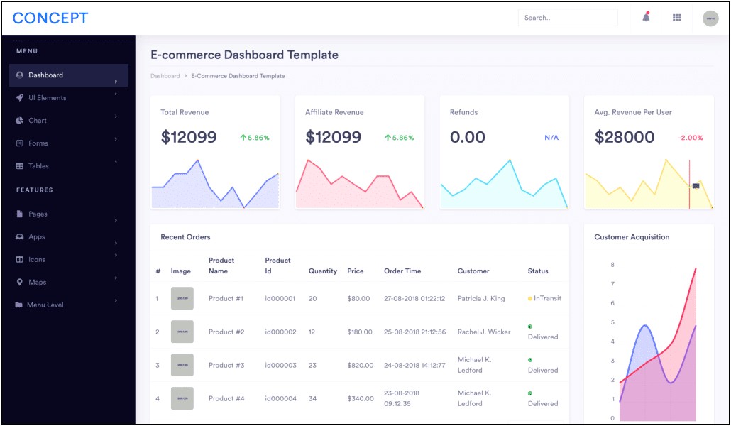 Bootstrap 4 Free Admin Dashboard Template