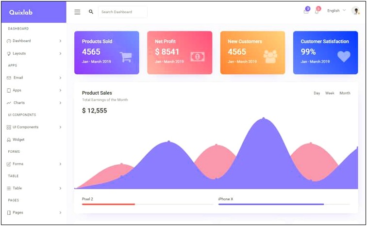 Bootstrap 4 Html5 Admin Template Free
