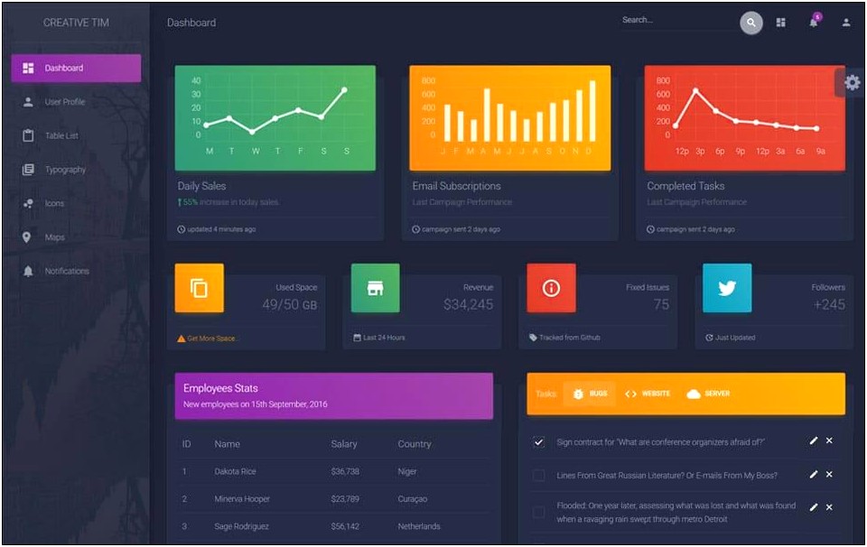 Bootstrap Admin Template Free Download 2018