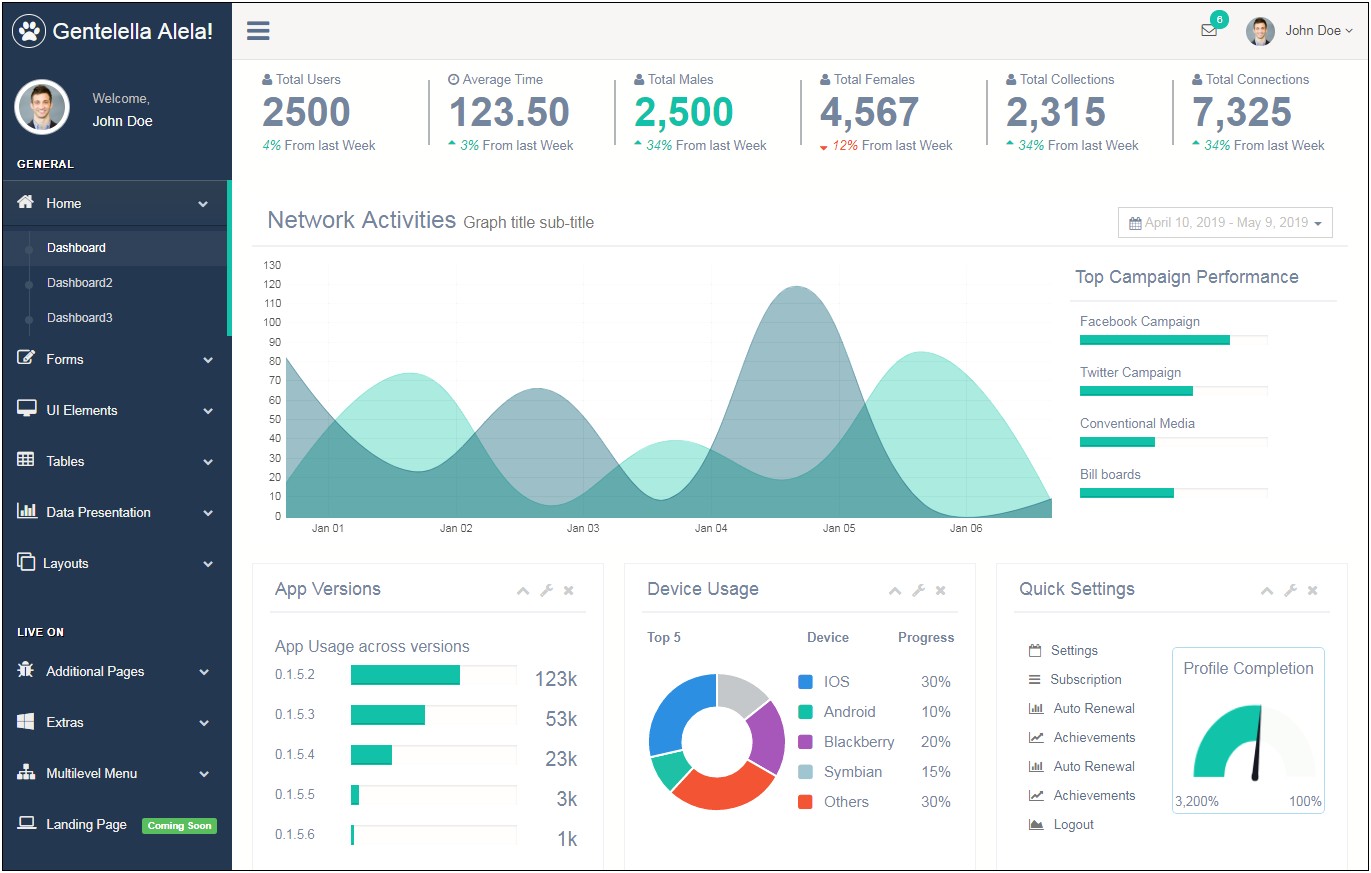 Bootstrap Admin Template Free Download 2019