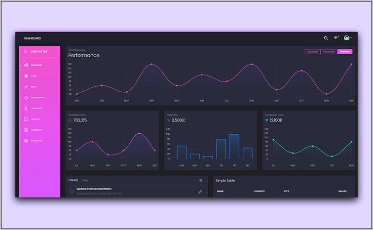 Bootstrap Admin Template Free Open Source