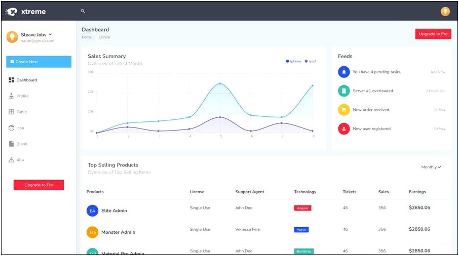 Bootstrap Admin Template Open Source Free