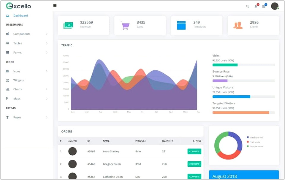Bootstrap Ajax Admin Template Free Download