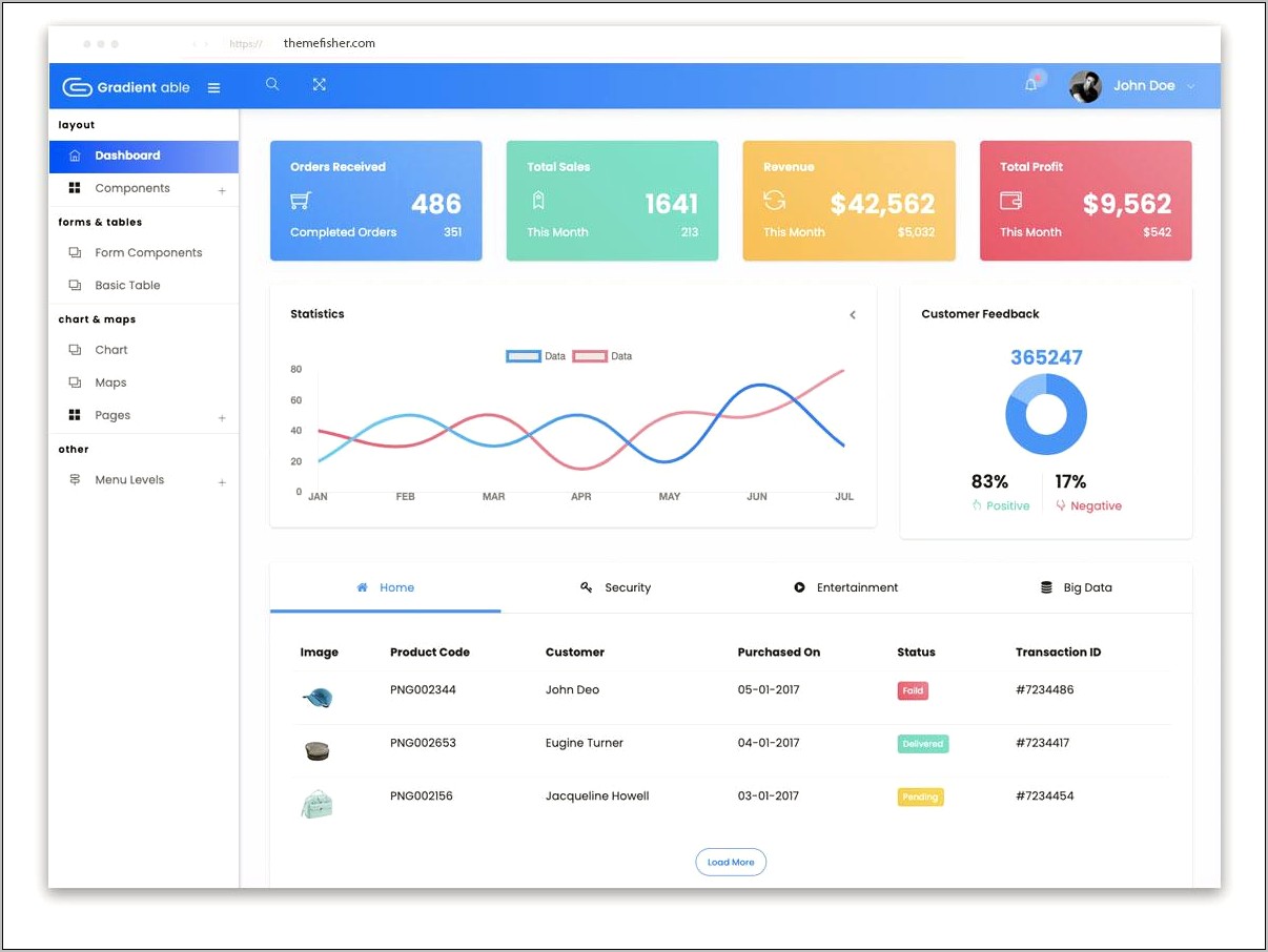Bootstrap Rtl Admin Template Free Download