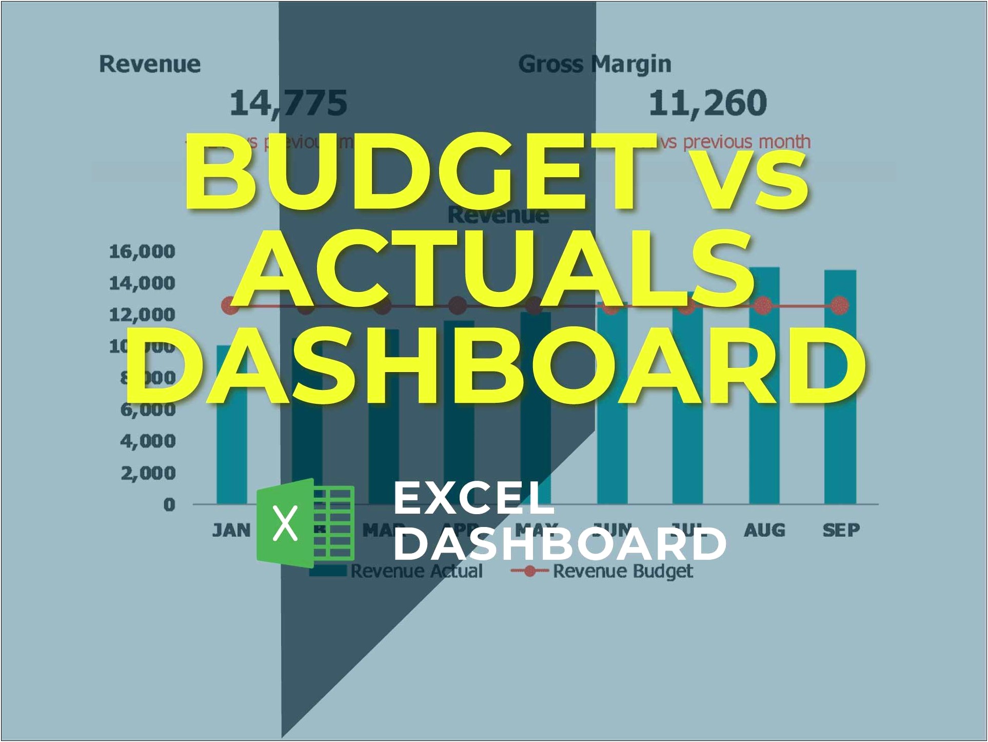 Budget Dashboard Excel Template Free Download