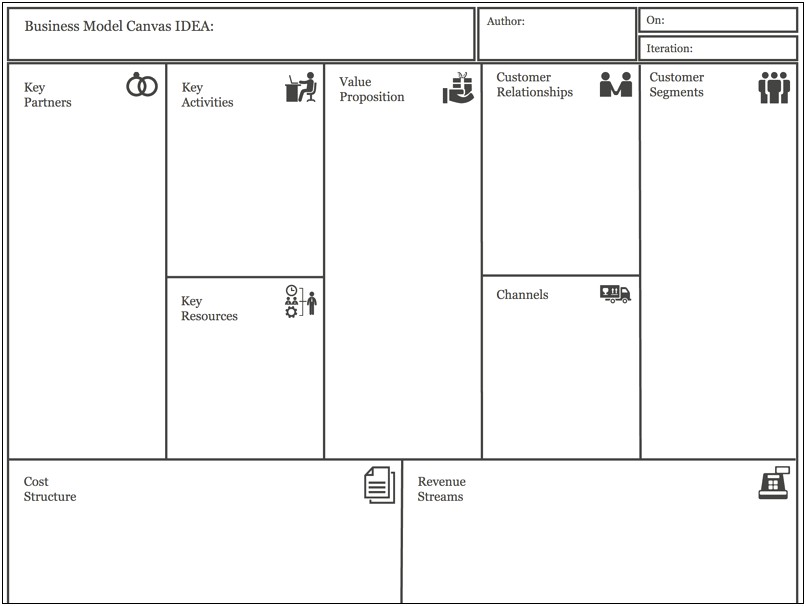 Business Model Canvas Color Template Free