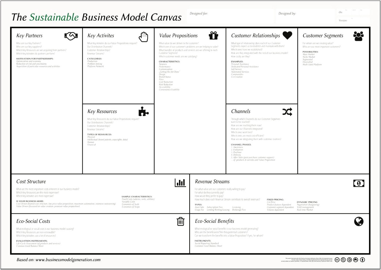 Business Model Canvas Free Word Template