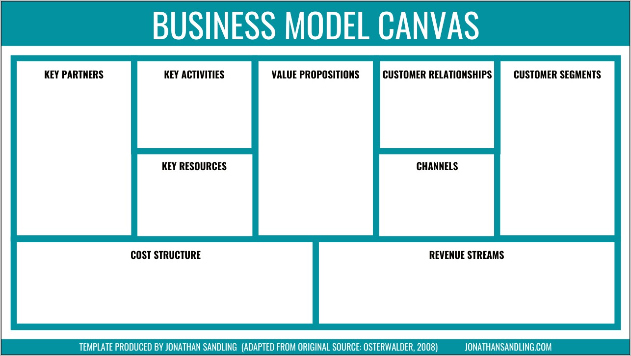 Business Model Canvas Template Download Free