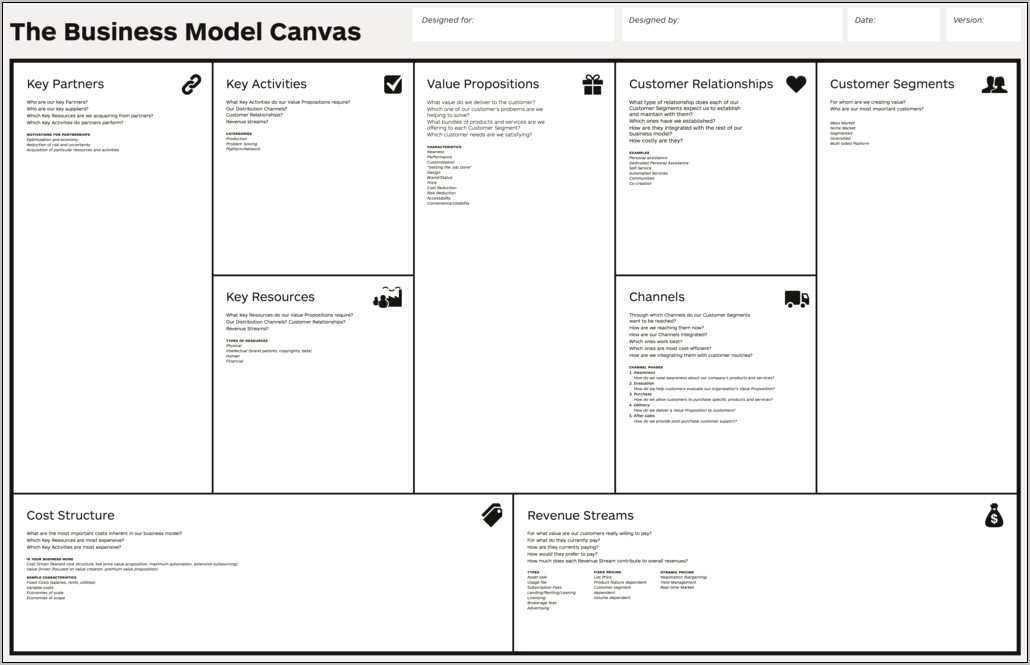 Business Model Canvas Template Free Download