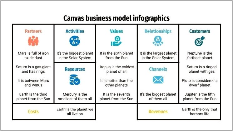 Business Model Canvas Template Ppt Free