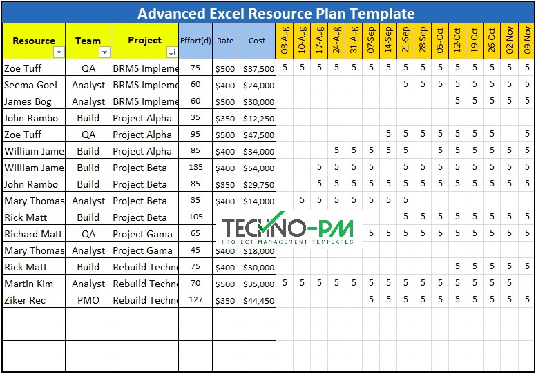 Capacity Planning Excel Template Free Download