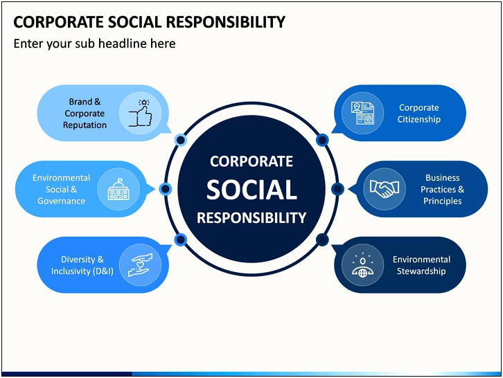 Corporate Social Responsibility Powerpoint Template Free
