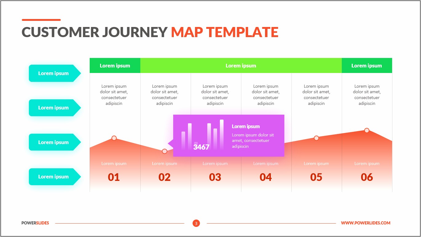 Customer Journey Map Template Ppt Free