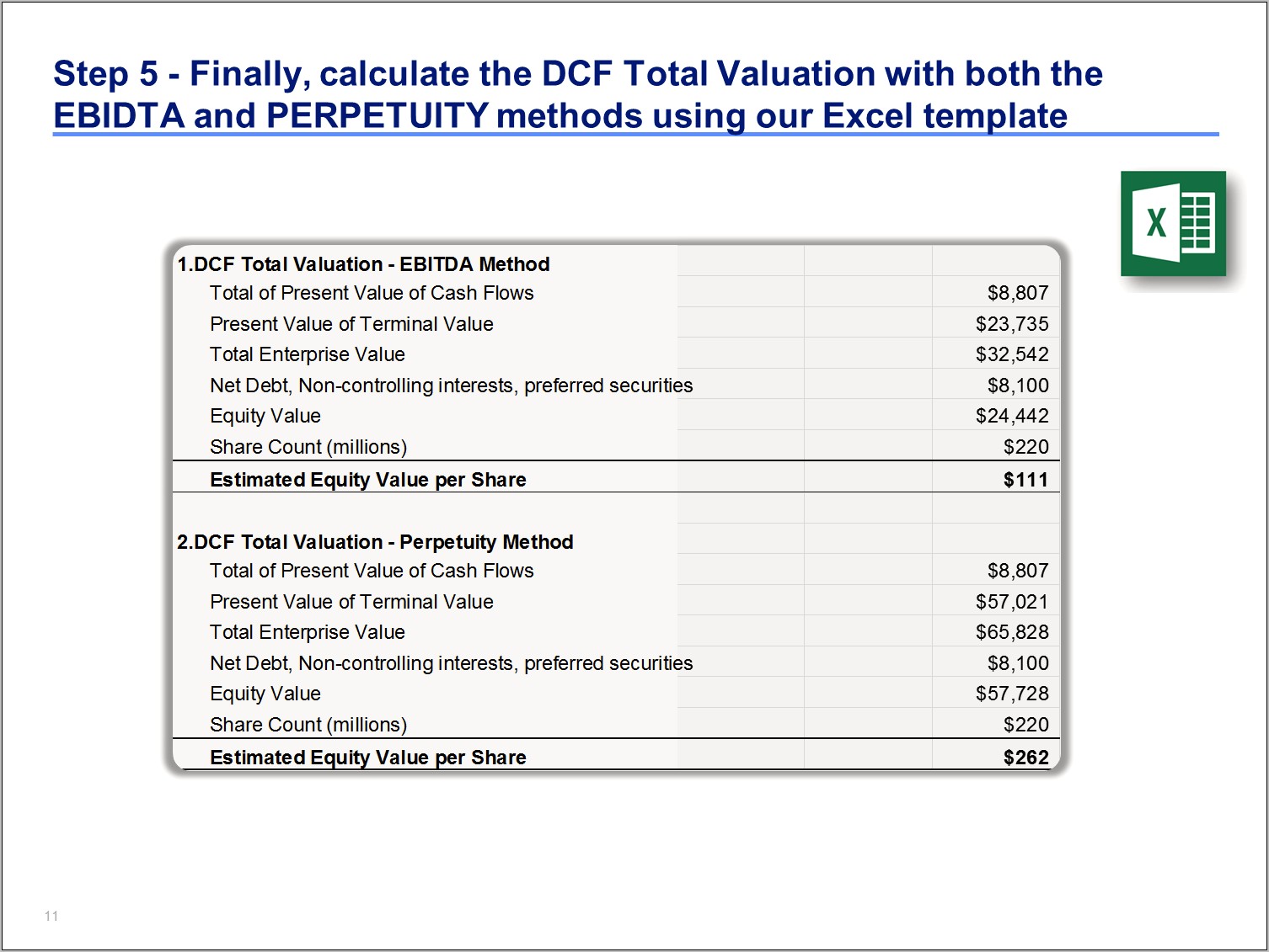Discounted Cash Flow Excel Template Free