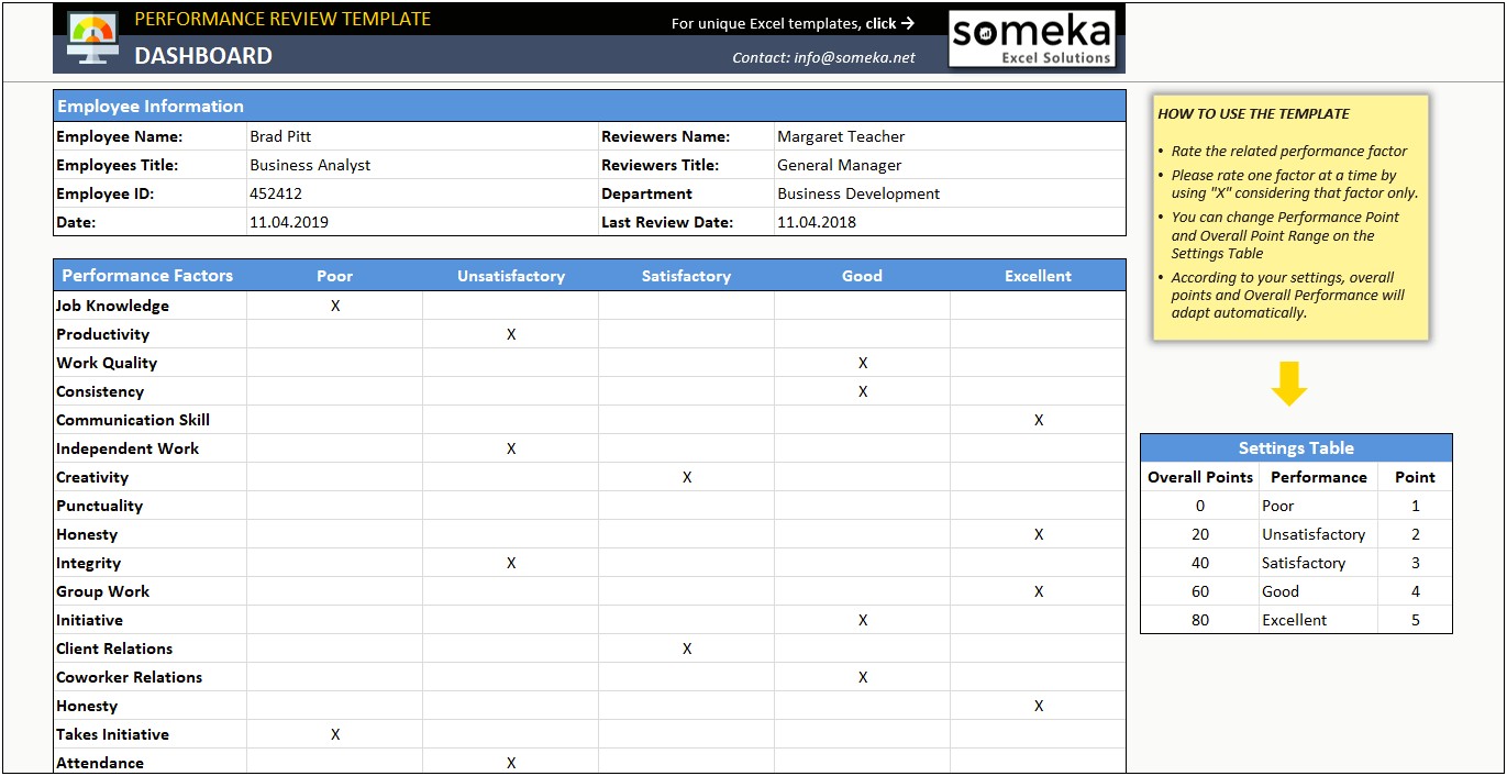 Employee Performance Scorecard Template Excel Free