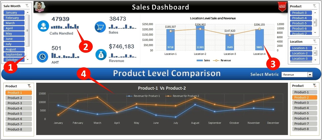 Excel Sales Dashboard Templates Free Download