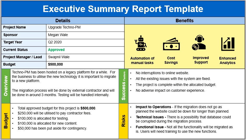 Executive Summary Ppt Template Free Download