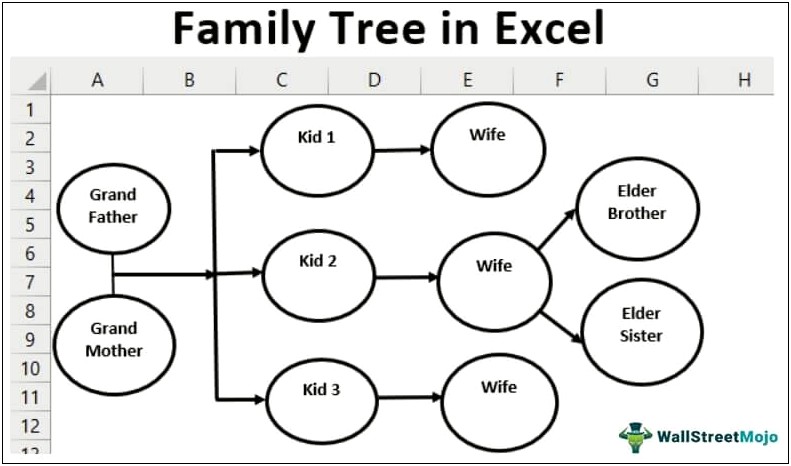 Family Tree Excel Template Free Download