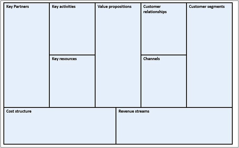 Free Business Model Canvas Template Excel