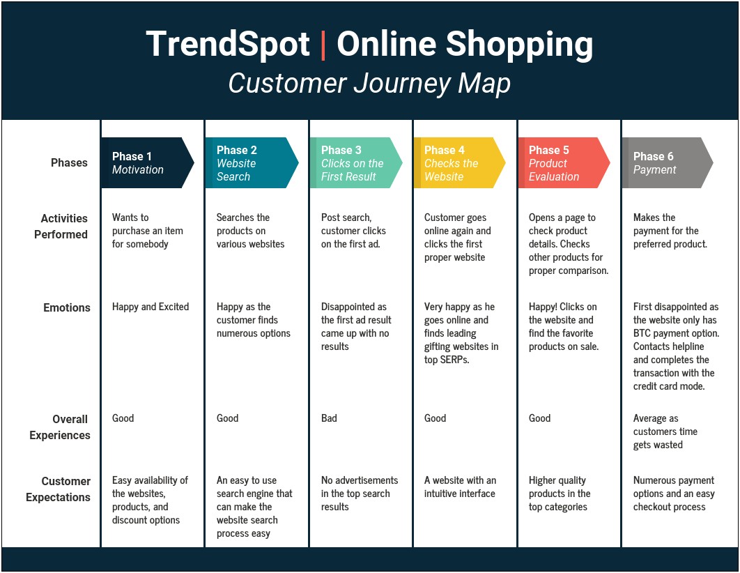 Free Customer Journey Map Powerpoint Template