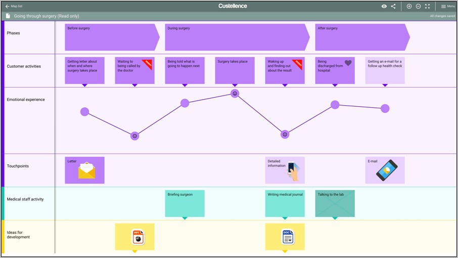 Free Customer Journey Map Template Ppt