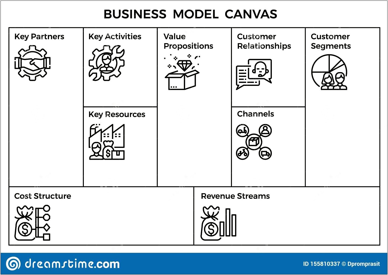 Free Download Business Model Canvas Template