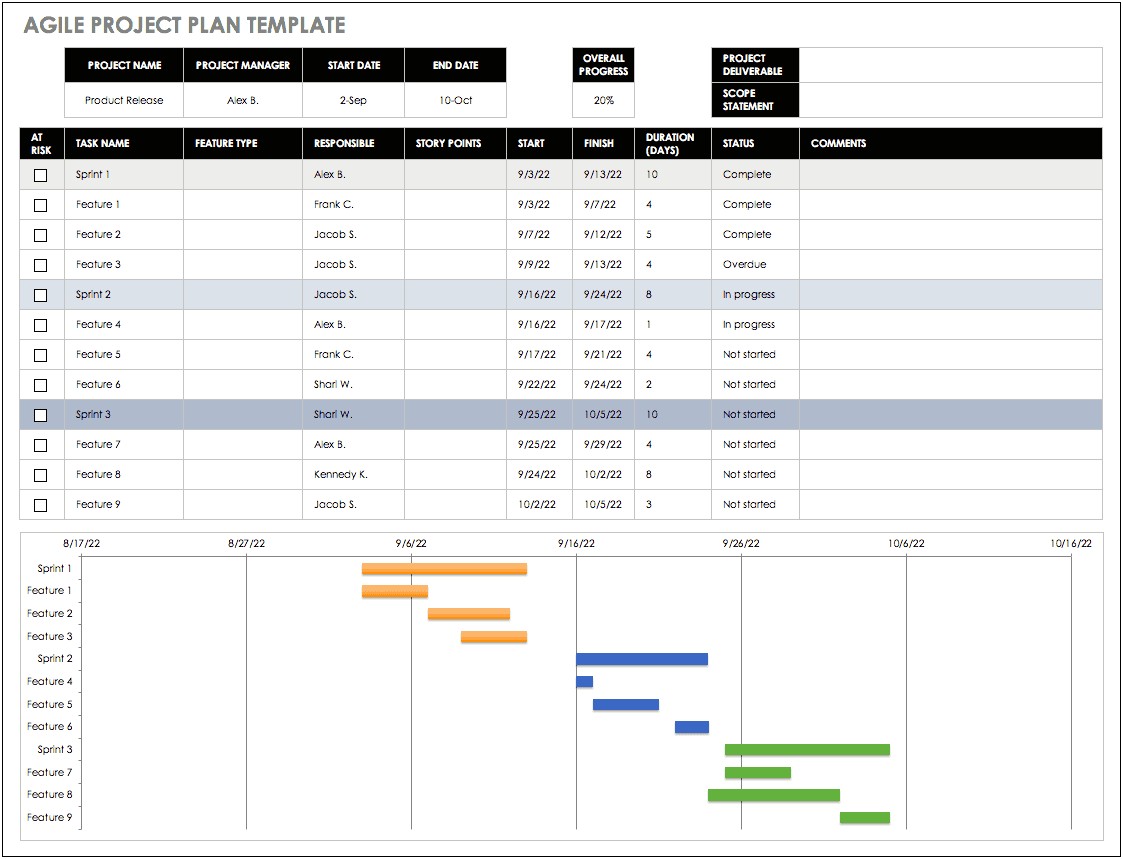 Free Download Project Plan Template Excel