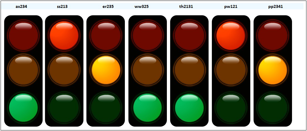 Free Excel Traffic Light Dashboard Template