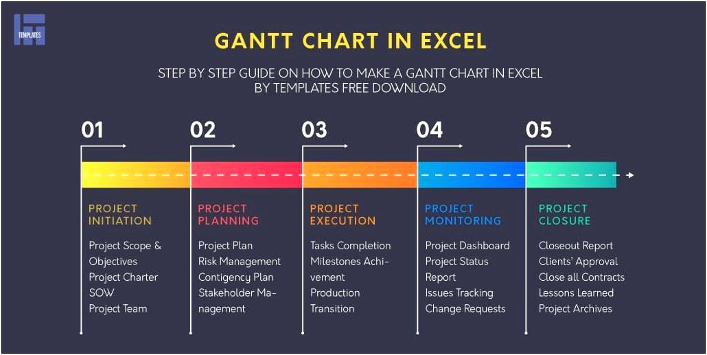 Free Gantt Chart Excel 2007 Template