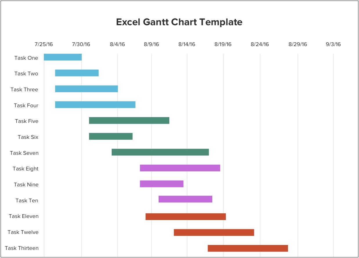 Free Gantt Chart Template By Month