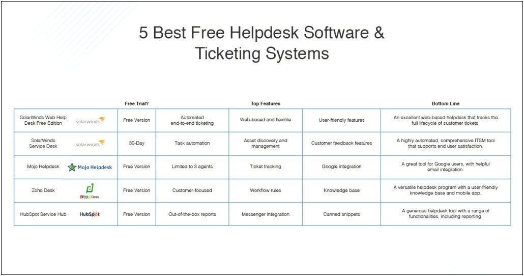 Free Helpdesk Ticketing System Excel Template