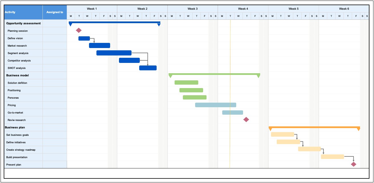 Free Microsoft Excel Gantt Chart Template