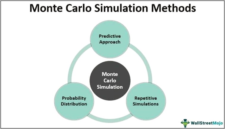 Free Monte Carlo Simulation Excel Template