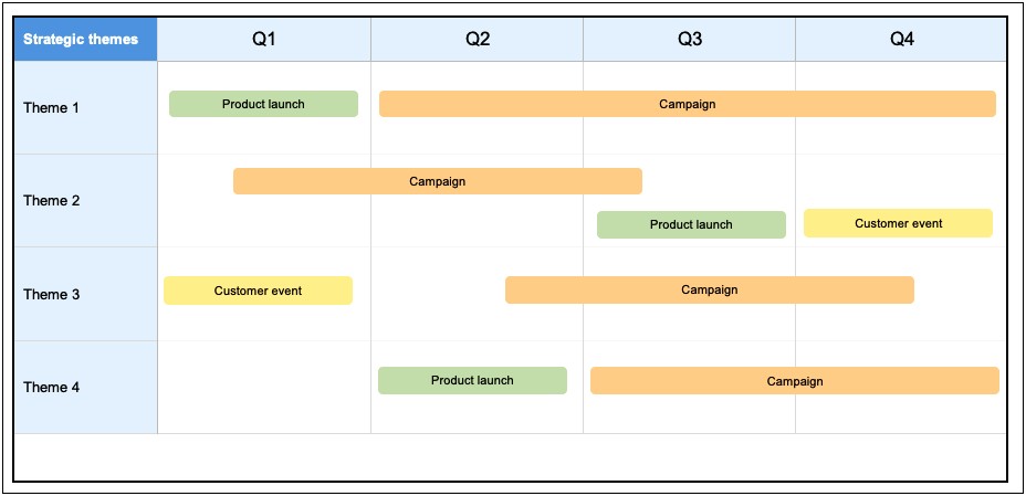 Free New Product Launch Plan Template