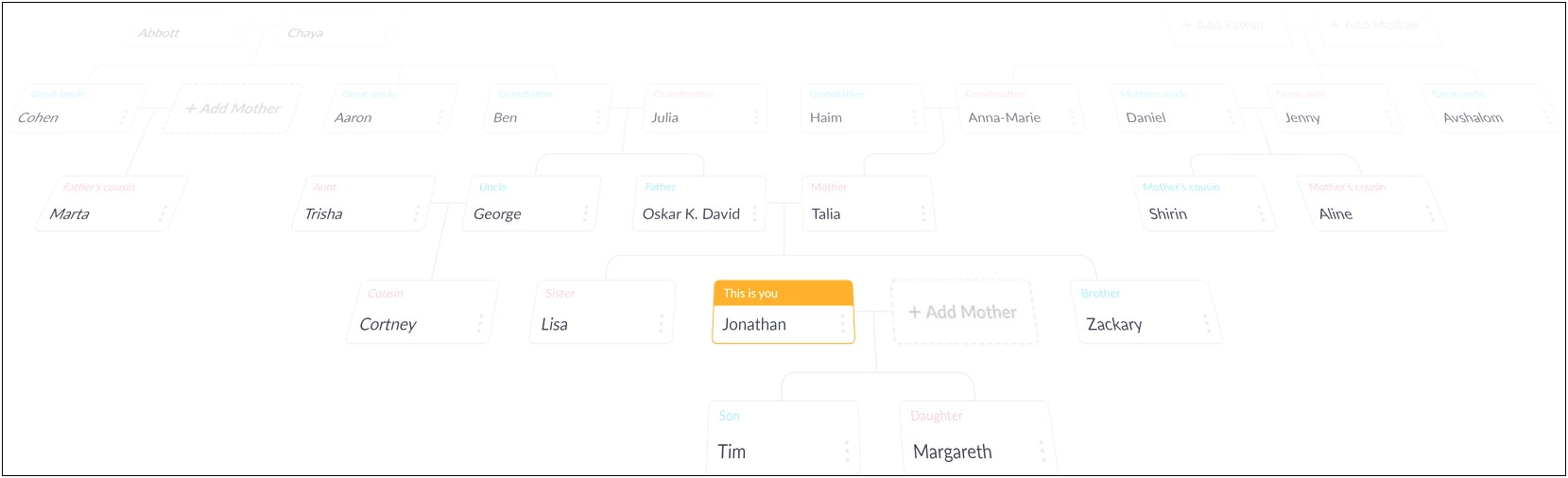 Free Online Family Tree Chart Template