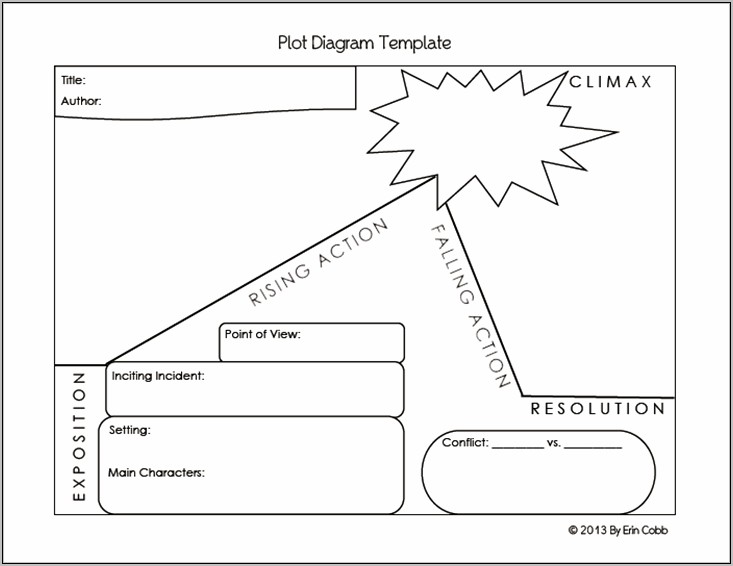 Free Plot Diagram Graphic Organizer Template